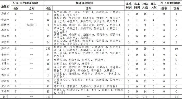 全球新冠病毒累计病例最新分析报告