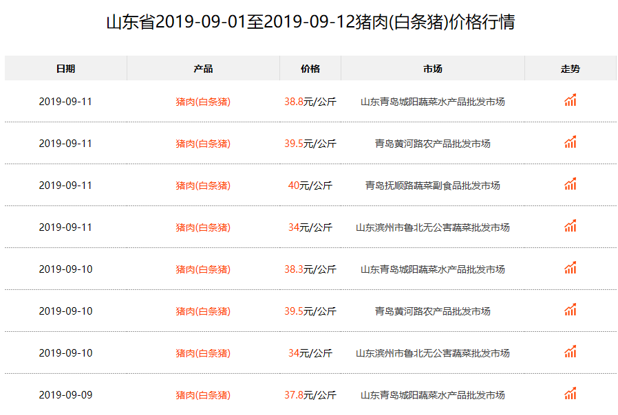 山东生猪行情最新深度解析