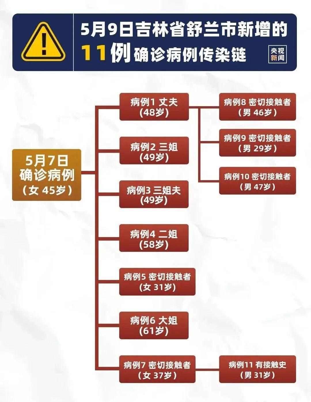 吉林省疫情最新通报发布